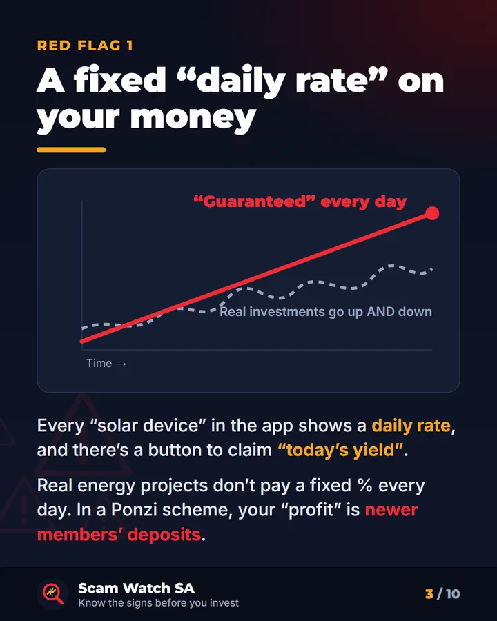 Chart comparing a guaranteed straight-line daily return with a real investment that rises and falls