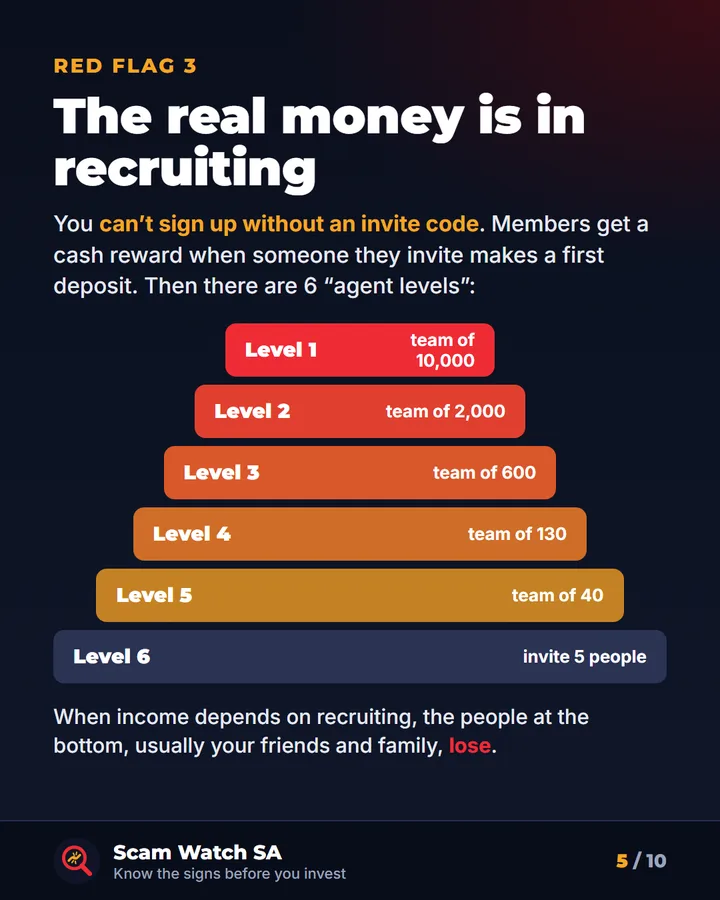 ENC's six agent levels drawn as a pyramid, from inviting 5 people up to a team of 10,000
