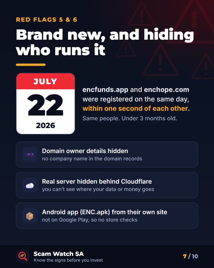 Both ENC websites were registered on 22 July 2026, with owner details hidden and an Android app outside Google Play