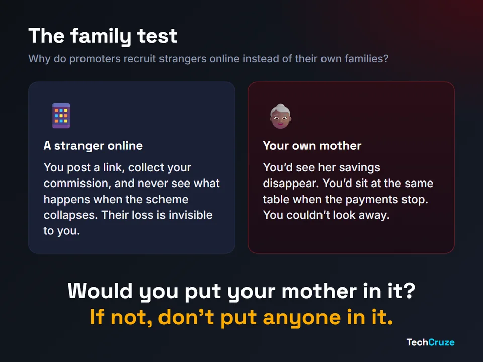 The family test: a stranger online's loss is invisible to the recruiter; your own mother's loss you couldn't look away from. Would you put your mother in it? If not, don't put anyone in it.