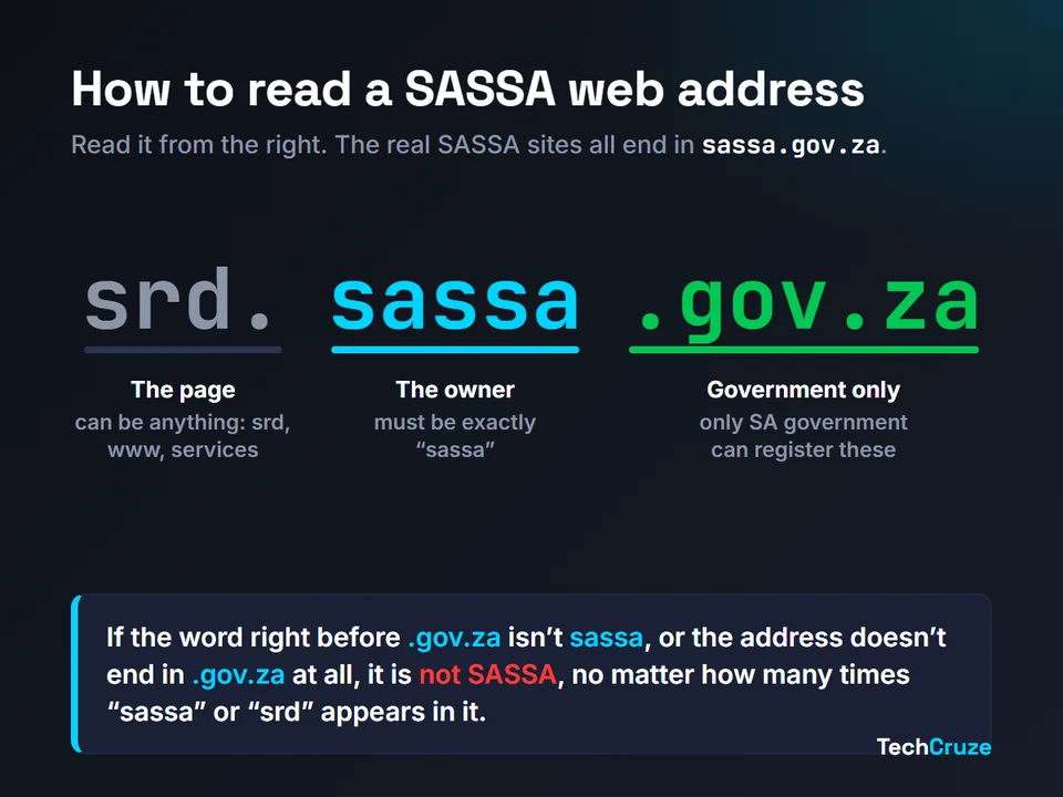 How to read a SASSA web address: srd is the page, sassa is the owner, gov.za means government only