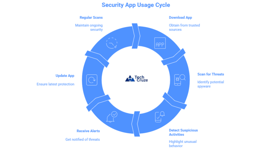 benefits of security apps image