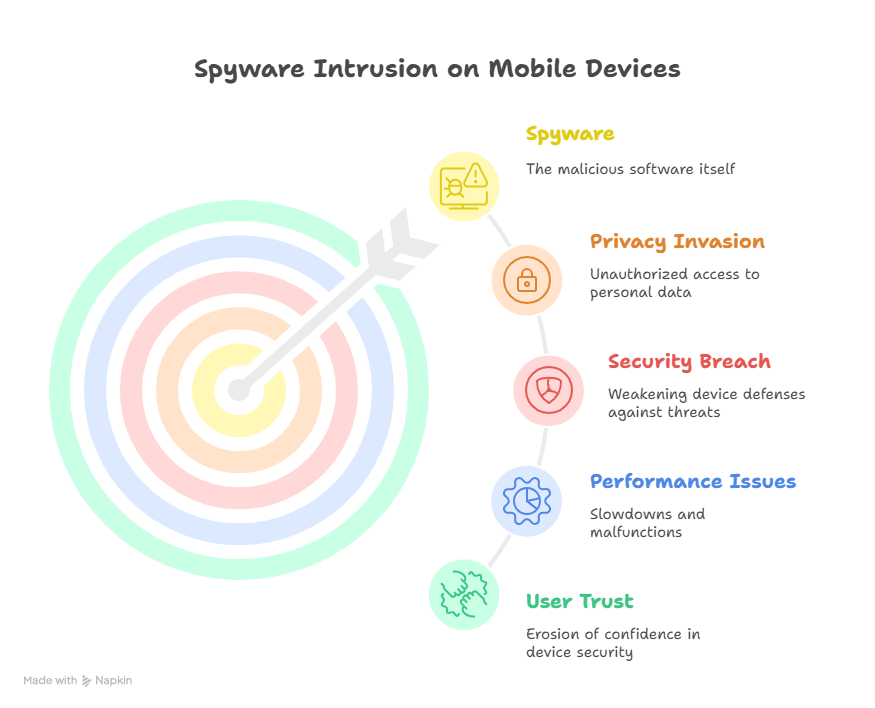 How do you know if spyware is on your phone image