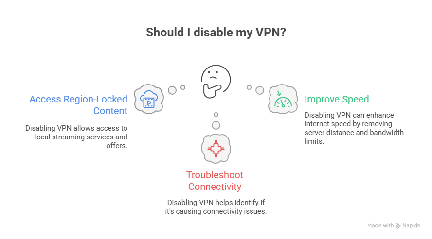 disable vpn connection