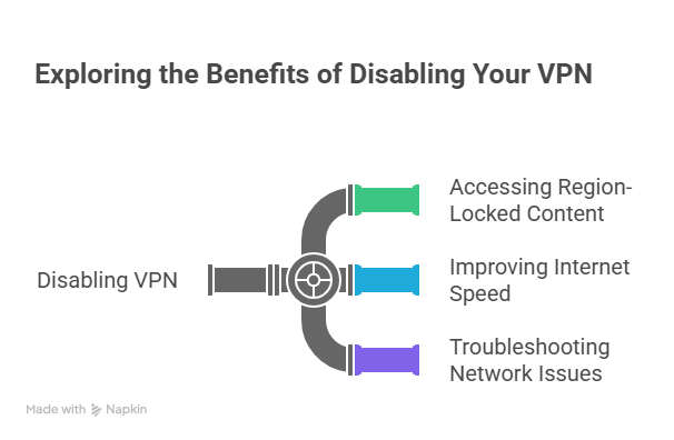 benefits of disabling vpn image